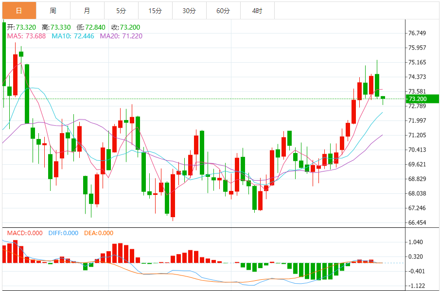Exness外汇原油分析：美原油延续下跌，联储官员在12月会议上认为特朗普政策带